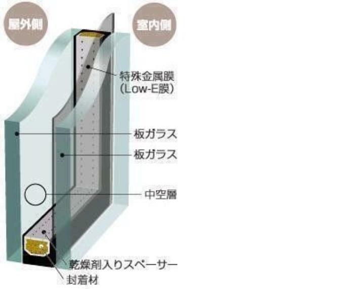 構造・工法・仕様 「ペアガラス」　2枚の板ガラスの間に乾燥空気を封入し、断熱効果を高めたガラスのことです。断熱性や遮熱性に優れており、結露し難くなる効果があると言われています。（仕様は物件により異なります）