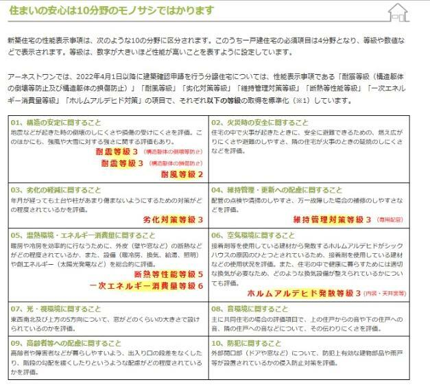 外観・現況 『住宅性能表示制度』の8項目で最上位の等級を取得