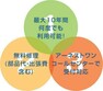 構造・工法・仕様 「住宅設備延長保証サービス」保証期間は安心＆納得の最大10年。1保証期間中の修理回数は無制限。2修理交換に関わる費用は住宅設備延長保証サービス規定内であればすべて無料。3専門スタッフが対応いたします