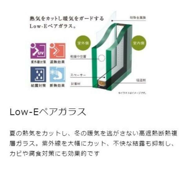 構造・工法・仕様 夏の熱気をカットし、冬の暖気を逃がさない高遮熱断熱複層ガラス。紫外線を大幅にカット、不快な結露も抑制し、カビや腐食対策にも効果的です。