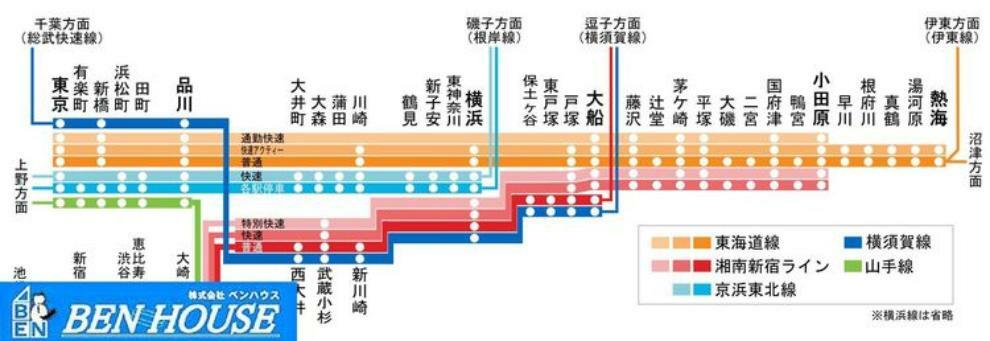 物件画像5