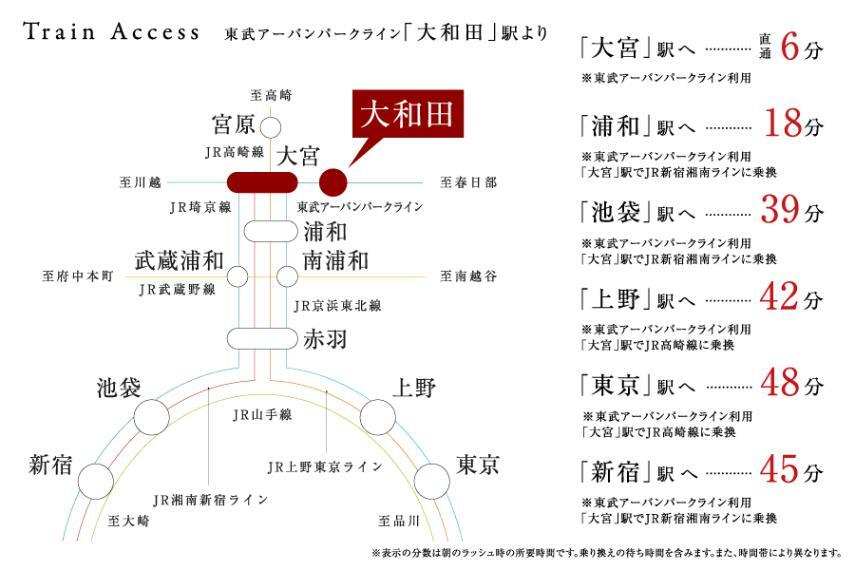 アクセス  東武アーバンパークライン 「大和田」駅より ●「大宮」駅まで…6分 /東武アーバンパークライン（大宮行）利用。 ●「浦和」駅まで…18分 /東武アーバンパークライン（大宮行）利用。大宮（埼玉）駅で湘南新宿ライン（逗子行）に乗換。 ●「赤羽」駅まで…28分 /東武アーバンパークライン（大宮行）利用。大宮（埼玉）駅で湘南新宿ライン（逗子行）に乗換。 ●「池袋」駅まで…39分 /東武アーバンパークライン（大宮行）利用。大宮（埼玉）駅で湘南新宿ライン（逗子行）に乗換。 ●「新宿」駅まで…45分 /東武アーバンパークライン（大宮行）利用。大宮（埼玉）駅で湘南新宿ライン（逗子行）に乗換。  ※表示の分数は朝のラッシュ時の所要時間です。乗換の待ち時間を含みます。また、時間帯により異なります。