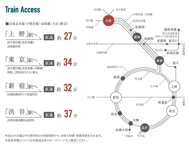 土地図面 ターミナル駅「大宮」へ自転車20分（実測）。都心へ複数路線乗り入れのため、スピーディーかつスマートな都心アクセスを実現。