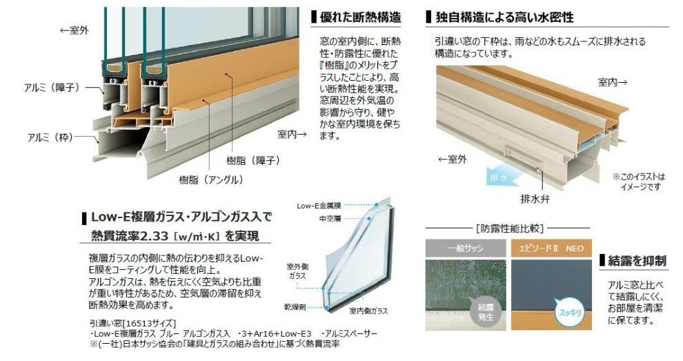 樹脂＆アルミのハイブリットサッシ、また全窓複層Low-Eエコガラスを採用。2枚のガラスの間に空気を封じ込め、断熱性や冷暖房効率を高めます。冬場の結露防止にも効果的です。