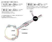 交通アクセス（電車）JR「宇都宮」駅は、新幹線や湘南新宿ライン・上野東京ラインの2路線で都心の主要駅へダイレクトにアクセスできるポジションです。