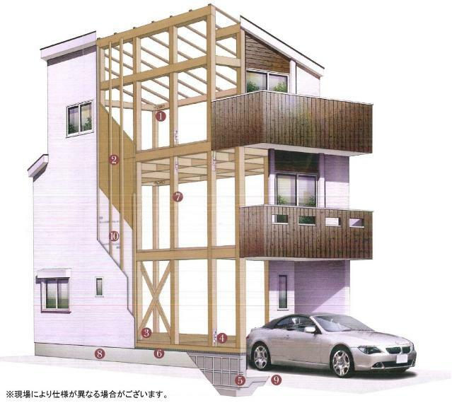 構造・工法・仕様 木造建築ならではの諸問題に対策することで、高い耐震・耐久性を発揮するサンファースト工法。永く快適に住める「永住のための住まい」を実現する建築工法です。