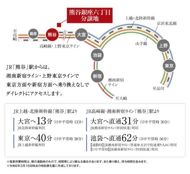 電車路線図新幹線利用で「東京」駅へ40分のスピードアクセス。都心への通勤や週末の暮らし方が広がる魅力的なロケーション。