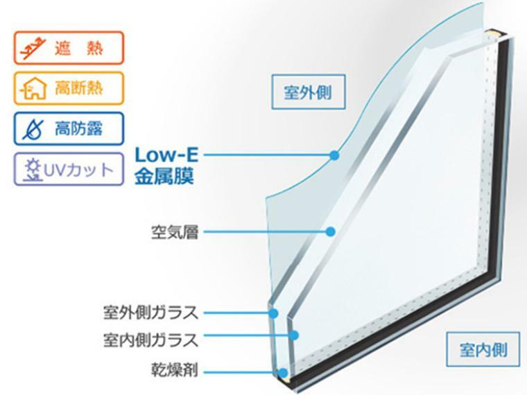 構造・工法・仕様 【Low-Eペアガラス（設備画像）】 ■「夏涼しくて、冬暖かい」省エネ効果の高いガラス。特殊な金属膜をガラスにコーティングし、室外からの日射熱をカットすると共に、室内の熱が室外に逃げるのを防ぎます。