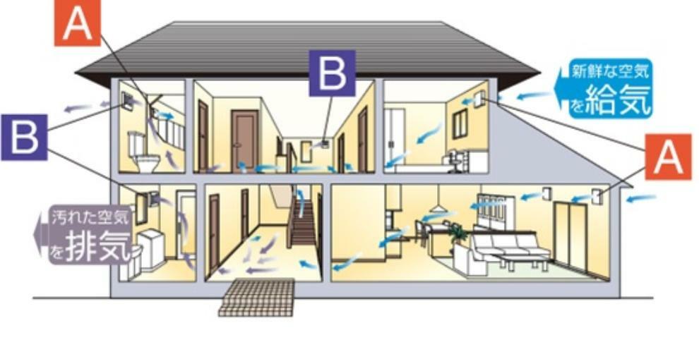 構造・工法・仕様 24時間換気システム！ 約2時間に1度お家の空気を入れ替えます！