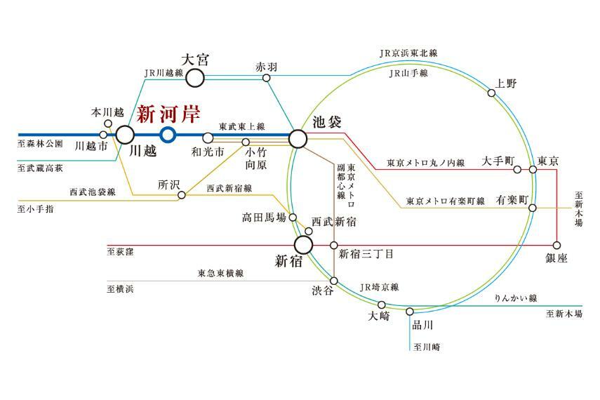 都心へスムーズにアクセス  東武東上線「新河岸」駅 より「川越」駅へ直通2分、「大宮」駅へ27分、「池袋」駅へ38分、「新宿」駅へ48分で到着。※電車の所要時間はいずれも乗換・待ち時間を含んでいます