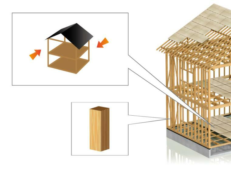 構造・工法・仕様 【在来工法】 柱、梁、土台、筋交いなどで作られる伝統的な日本古来の工法で、設計自由度が高く耐久性に優れた構造です。床は剛床工法とし、一般的な根太工法より剛性を高める、ねじれに強い工法を採用しています。