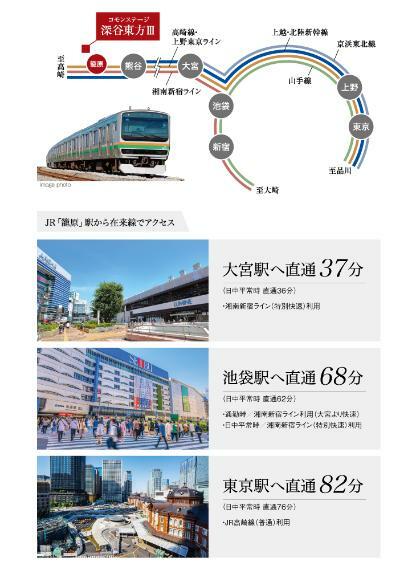 区画図 籠原駅へ徒歩14分（約1080m～約1110m）「新宿湘南ライン」と「高崎線、上野東京ライン」で東京方面と新宿方面へ乗り換えなしでダイレクトアクセス。