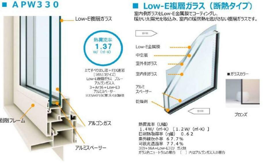 構造・工法・仕様 【Low-E複層ガラス】全居室のサッシに採用！強烈な日射熱や紫外線をカットし、冬は窓辺や足元の冷え込みを軽減！
