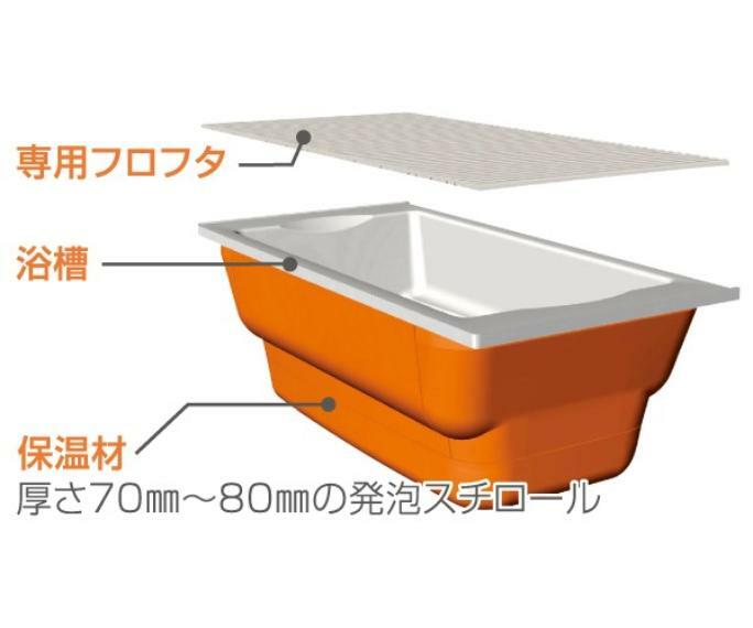 浴槽を断熱材で包み込み、4時間後の湯温の低下はわずか2.5℃程度。家族の入浴時間が違っても追い焚きがほとんど必要なく、省エネにも役立ちます。