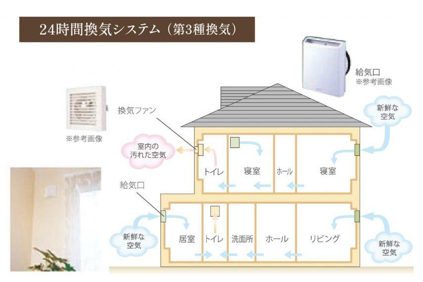 新鮮な空気を外から取り込み、居室内の空気を0.5回/h以上換気します。家具などから発生する有害化学物質を排出し、いつでも快適に過ごせます。