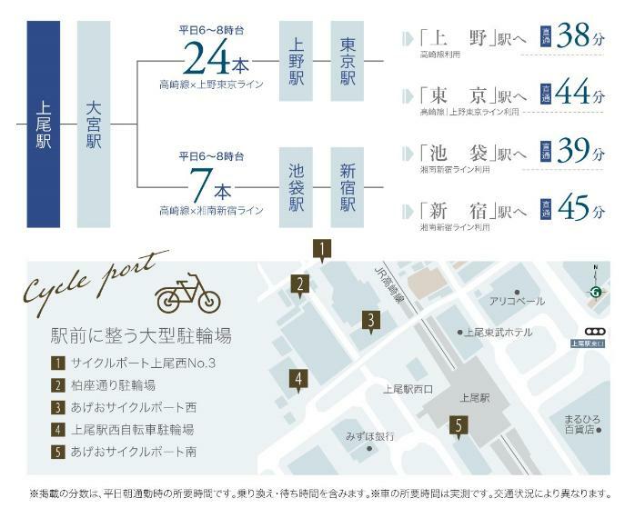 土地図面 JR高崎線「上尾」駅より、都心へダイレクトアクセス可能。駅前には大型駐輪場が整い、日々の通勤・通学に便利です。