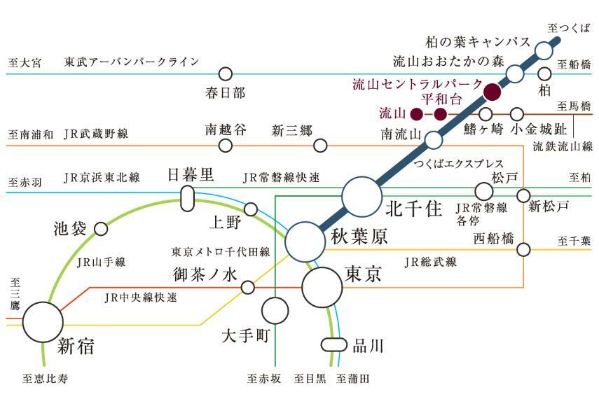 主要駅へ快適アクセス  つくばエクスプレス「流山セントラルパーク」駅より、「柏」駅へ12分、「東京」駅へ40分、「北千住」駅へ直通18分でアクセス可能。通勤・通学に便利です。※電車の所要時間はいずれも乗換・待ち時間を含んでいます。