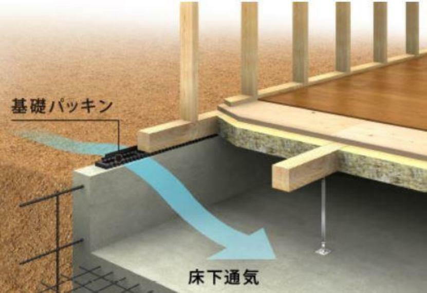 三栄建築設計では床下の湿気を抑えるため、地面に防湿フィルムを敷き、その上にコンクリートを打設。地面からの水蒸気を防いでいます。 また、建物と土台の連結部分に基礎パッキンを採用することで、基礎の全周から空気を取り入れ、床下の高い換気効率を保持しています。さらに、基礎に開口部をとらない事で、断面欠損による基礎強度の低下も抑えています。