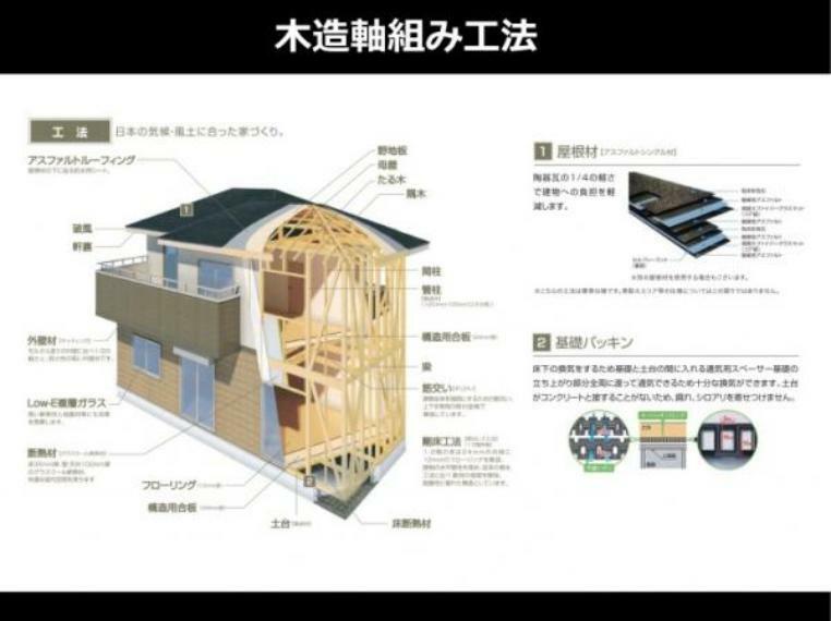 構造・工法・仕様 【木造軸組み工法】木造軸組み工法は、古くから伝わる建築工法で在来工法とも呼ばれています。日本の気候風土に適した工法のひとつとして、最も主流な工法です。「柱・梁・筋違」を組み合わせ、地震や台風などの衝撃に耐える構造になっています。また、接合部には専用の金物を使用して強度を高めています。