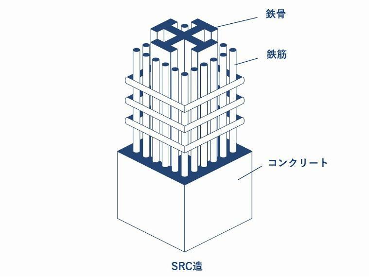 構造・工法・仕様 【SRC構造】柱や梁などを鉄筋コンクリートと鉄骨で構築している建物構造。耐久性が高く躯体がシンプルになる利点も。