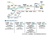 路線図（電車）「都賀」駅から「千葉」駅へ直通4分、「成田」駅へ直通27分、「西船橋」駅へ28分、「東京」駅まで47分でアクセス。 各方面へスムーズに移動できる、通勤・通学に便利な立地です。