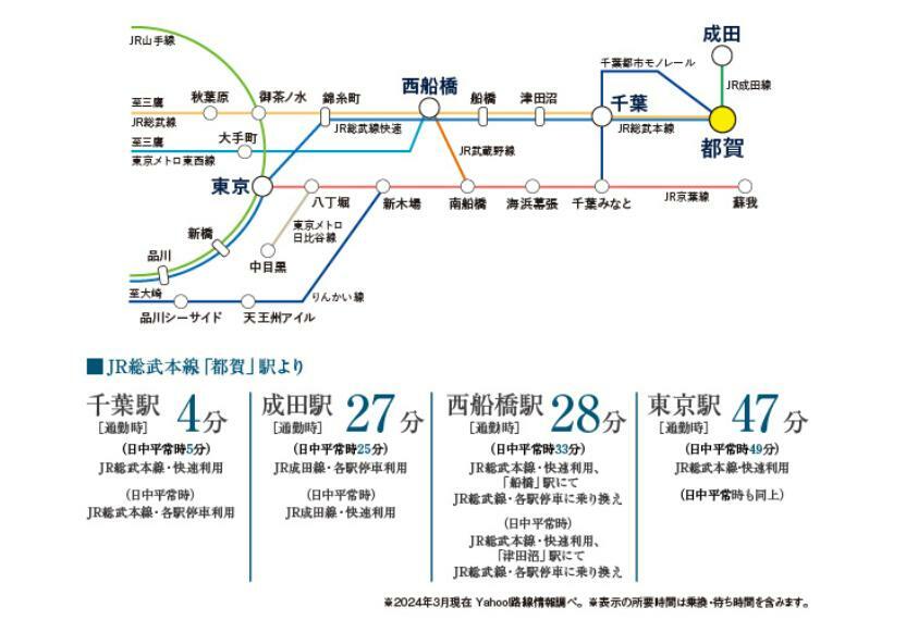 区画図 路線図（電車）「都賀」駅から「千葉」駅へ直通4分、「成田」駅へ直通27分、「西船橋」駅へ28分、「東京」駅まで47分でアクセス。 各方面へスムーズに移動できる、通勤・通学に便利な立地です。