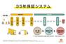 完成予想図（内観） 当社が実施する定期的な点検と有償のメンテナンス工事を継続していただくことで、長期保証部分（構造耐力上主要な部分、雨水の侵入を防止する部分）について5年毎の延長保証（※）を継続でき、最長35年間の保証をいたします。