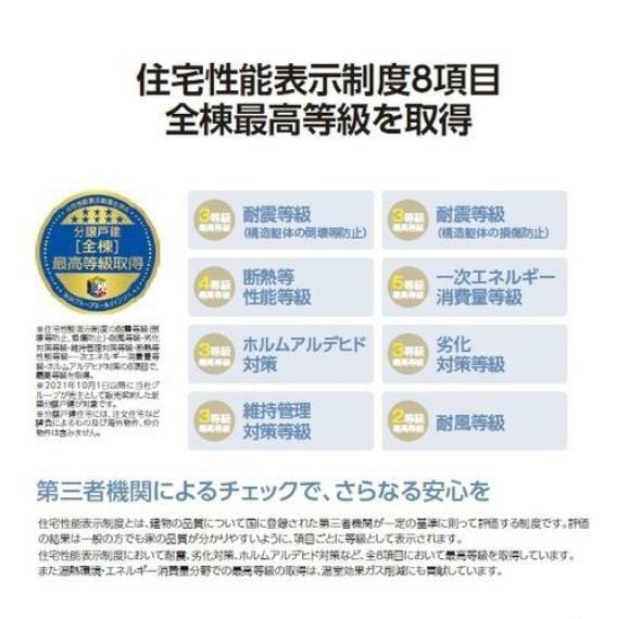 構造・工法・仕様 第三者機関による住宅性能表示制度8項目を取得。温熱環境・エネルギー消費分野での等級の取得は温室効果ガス削減にも貢献しています。