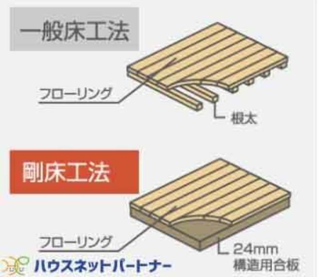 構造・工法・仕様 4、剛床工法 横揺れに強い「剛床工法」を採用