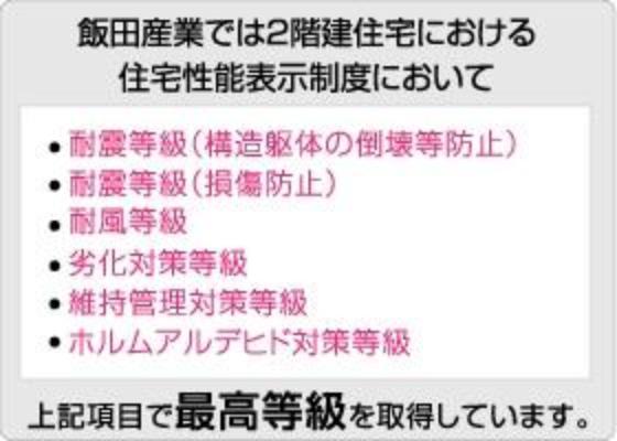 国土交通省が作った住宅性能表示制度は、住宅に必要な基本性能を【10項目】に区分し、 それぞれ “等級”という形でランク付けし、分かりやすく、かつ色々な建物の性能比較を 可能にしたものです。