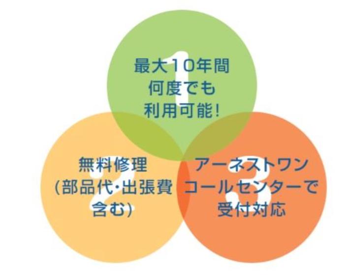 安心＆納得の最大10年保証。 期間中の修理の回数制限はありません。修理交換に関わる部品代、作業料、出張費など 住宅設備延長保証サービス規定内であれば全て無料。