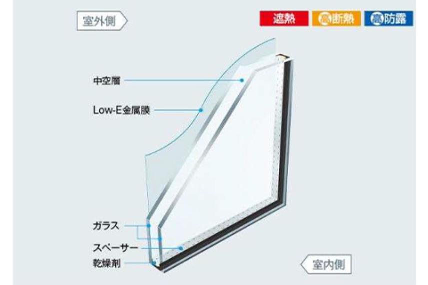 室内側ガラスをLow-E金属膜でコーティングし太陽の遮熱をカット冷房効果を高め西日対策や紫外線による室内の色あせ防止になります