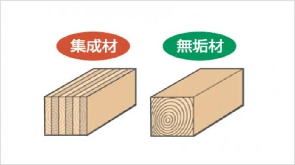 【高強度集成材】<BR/>断面寸法の小さい木材を接着剤で再構成して作られているため、反りやねじれが極めて少なく、また無垢材に比べ約1.5倍の強度があります。
