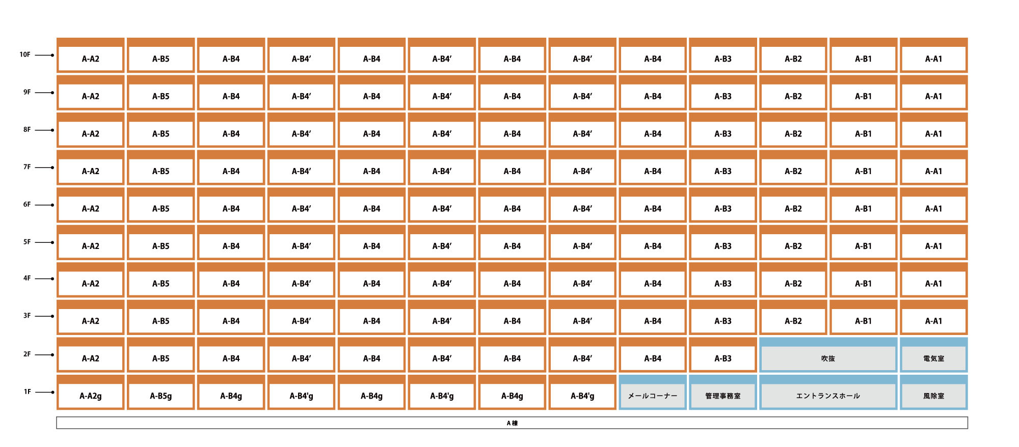 住戸配置図