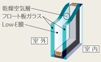 設備、構造画像