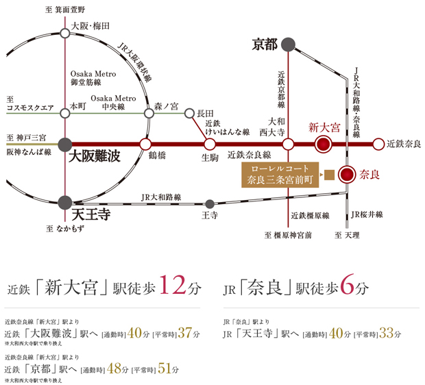 交通案内図