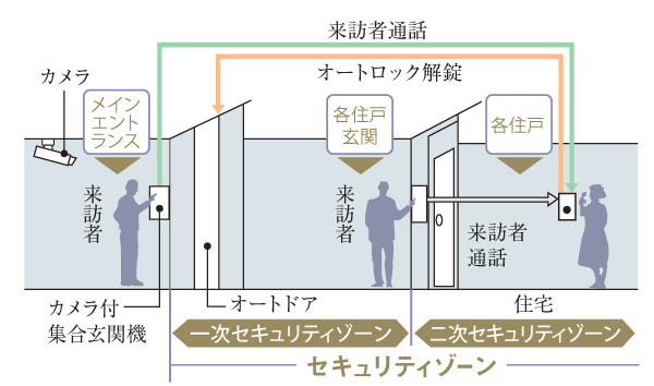 画像を拡大する