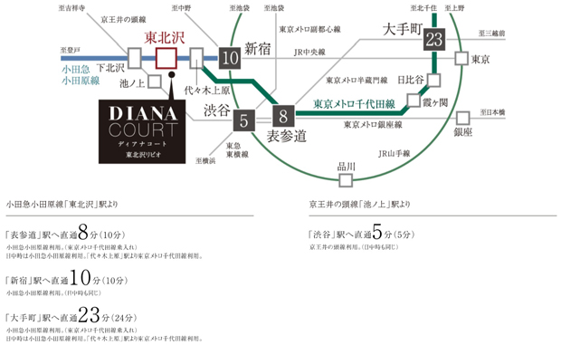 交通案内図