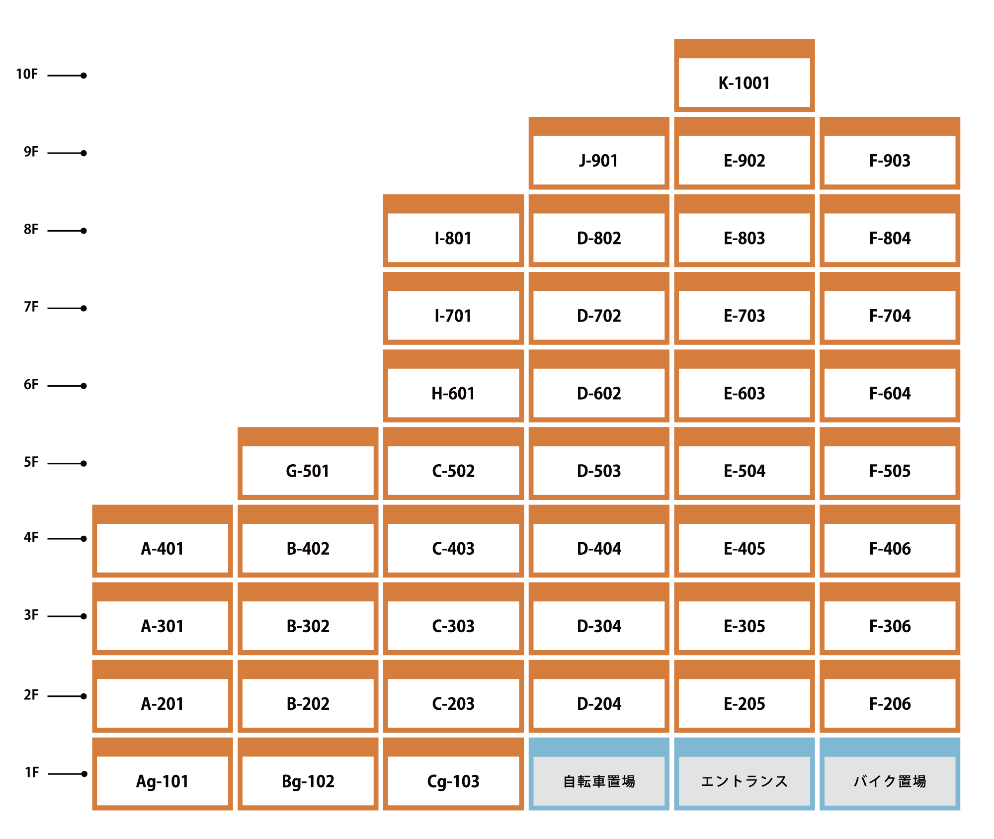 住戸配置図