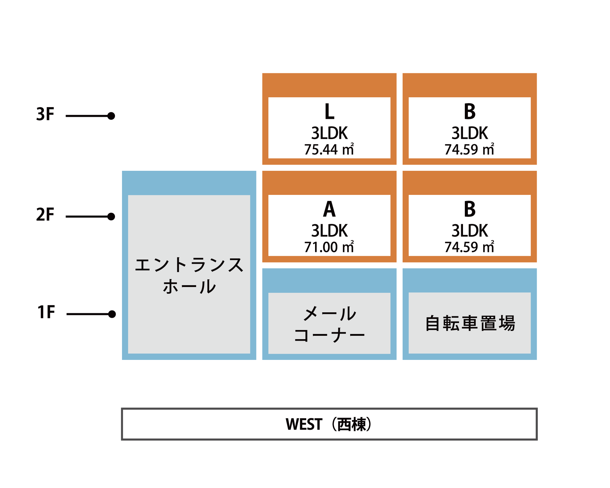 住戸配置図