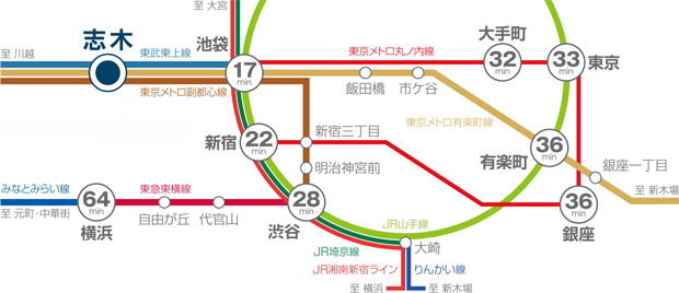 Yahoo 不動産 Brillia ブリリア 志木 Place 東武東上線 志木 駅 徒歩5分 新築マンション 分譲マンション