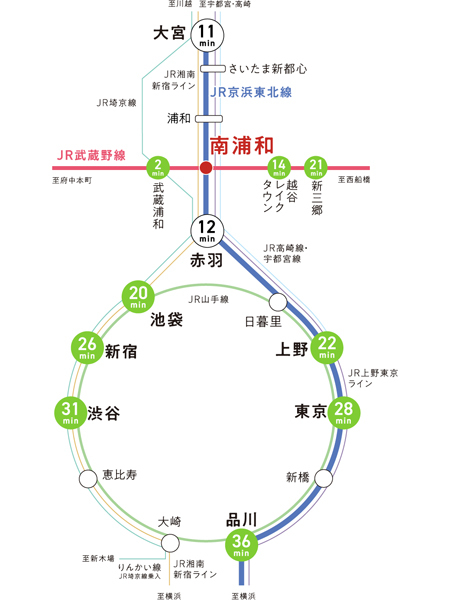 Yahoo 不動産 南浦和キララプロジェクト 京浜東北線 南浦和 駅 徒歩13分 新築マンション 分譲マンション