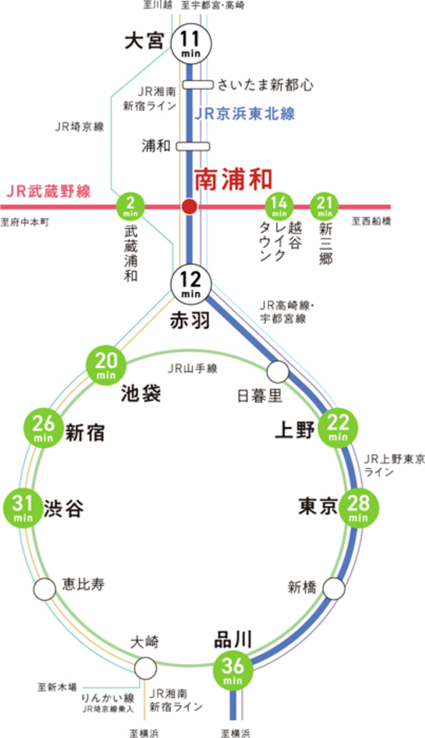 Yahoo 不動産 南浦和キララプロジェクト 京浜東北線 南浦和 駅 徒歩13分 新築マンション 分譲マンション
