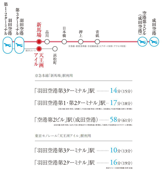 Yahoo 不動産 アトラス北品川 京急本線 新馬場 駅 徒歩2分 北口より 新築マンション 分譲マンション