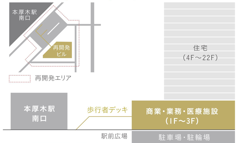 Yahoo 不動産 ネベル本厚木 小田急小田原線 本厚木 駅 徒歩5分 新築マンション 分譲マンション