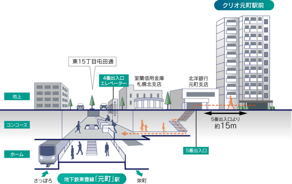 Yahoo 不動産 クリオ元町駅前 札幌市営地下鉄東豊線 元町 駅 徒歩1分 新築マンション 分譲マンション