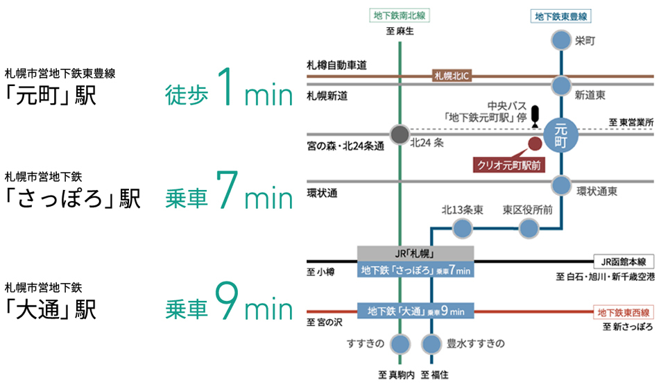 Yahoo 不動産 クリオ元町駅前 札幌市営地下鉄東豊線 元町 駅 徒歩1分 新築マンション 分譲マンション