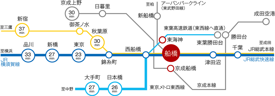 Yahoo 不動産 リビオ船橋夏見 総武本線 船橋 駅 徒歩11分 新築マンション 分譲マンション