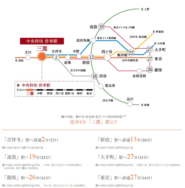 Yahoo 不動産 プルームヌーベル武蔵野 中央本線 Jr東日本 三鷹 駅 徒歩4分 新築マンション 分譲マンション