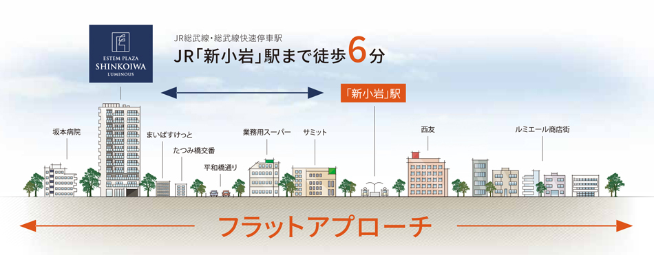 Yahoo 不動産 エステムプラザ新小岩ルミナス 総武線 新小岩 駅 徒歩6分 新築マンション 分譲マンション